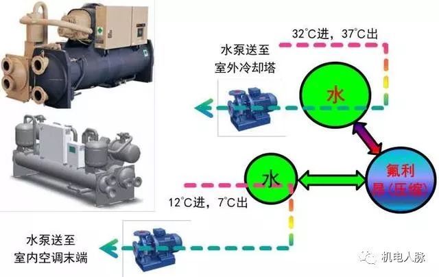 抛光处理与空调泵与计算机信息系统安全产品的区别