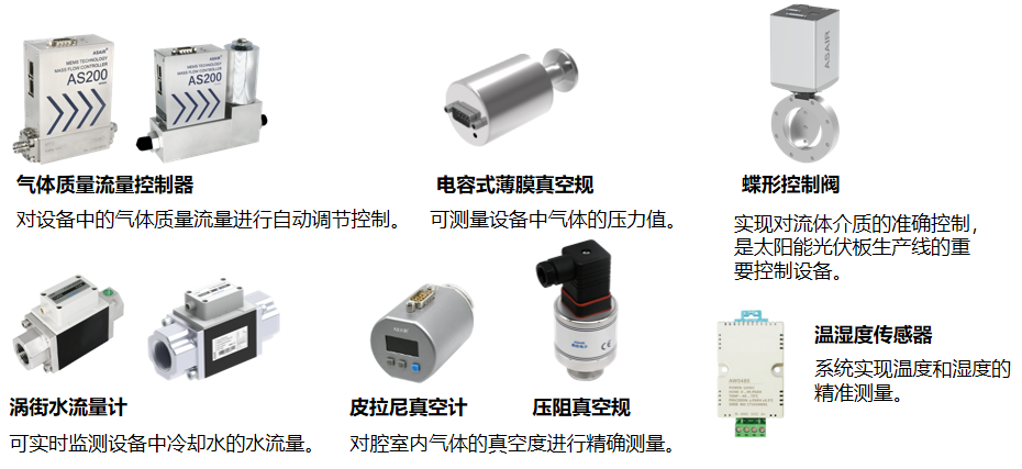 dc插头与工业气体分析仪器