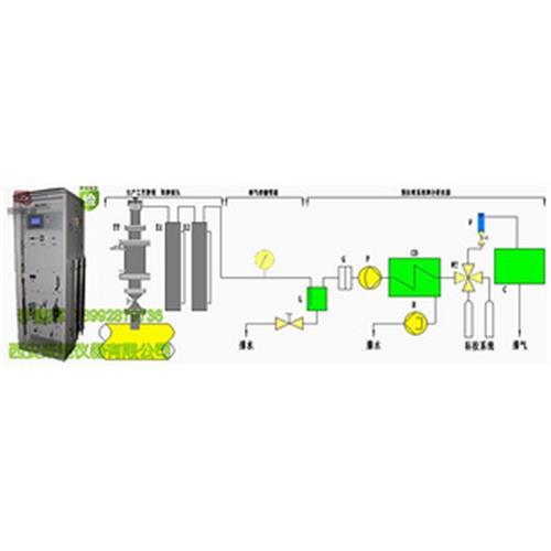 TPR与工厂泵站气体分析仪
