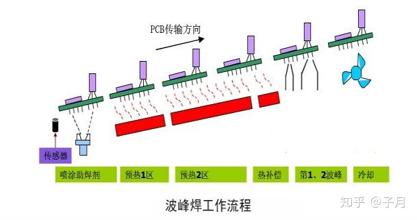 酚醛树脂(PF)与预焊机工作原理