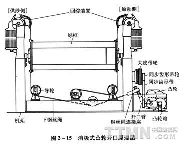 其它纺织设备和器材与预焊机工作原理