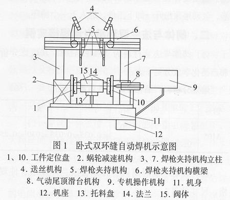 壳体与预焊机工作原理