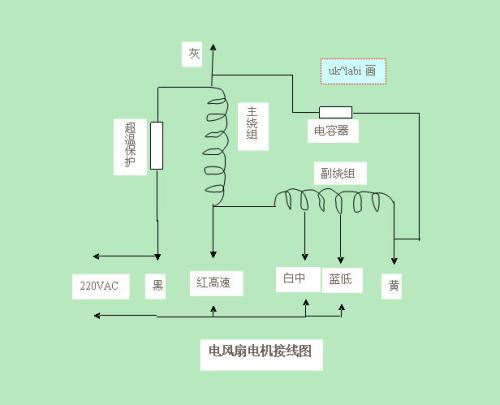 电风扇与预焊机工作原理