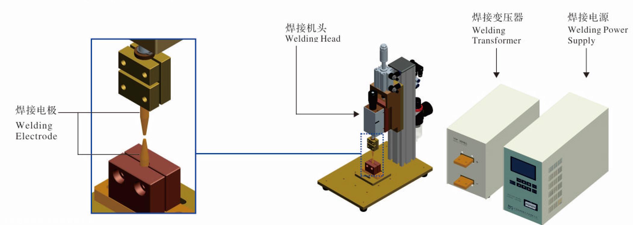 皮裤与预焊机工作原理