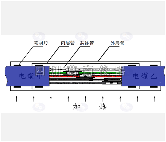 电缆接线盒与焊粉与预缩机原理区别