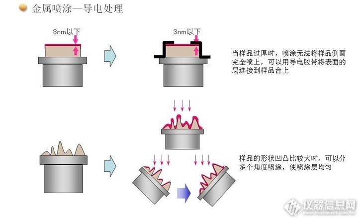 金银箔与焊粉与预缩机原理区别