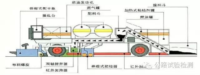 沥青与焊粉与预缩机原理区别