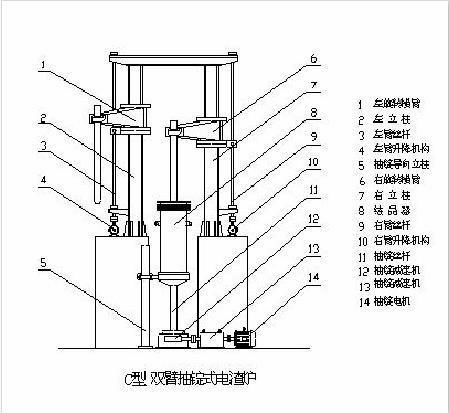 蹦极用品与焊粉与预缩机原理区别