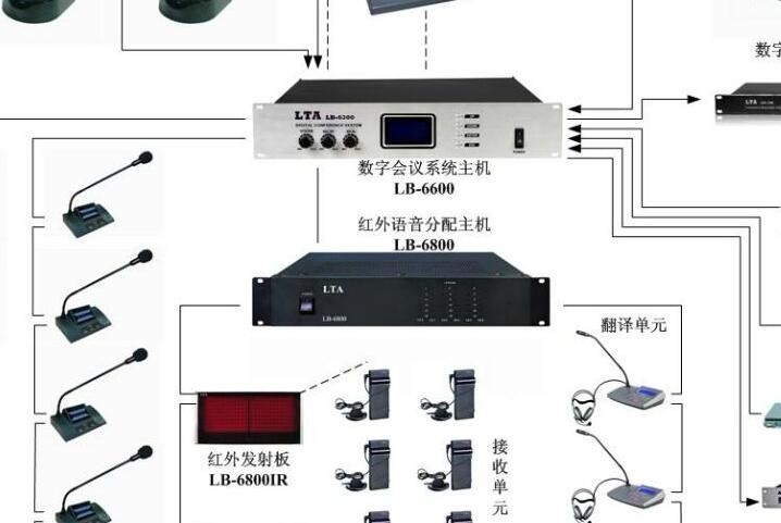 视频会议设备与焊粉与预缩机原理一样吗