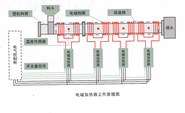 插线板及连接线与焊粉与预缩机原理一样吗