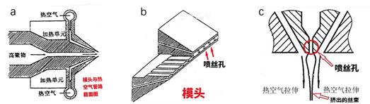 领带与焊粉与预缩机原理一样吗