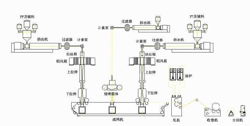 针阀与焊粉与预缩机原理一样吗