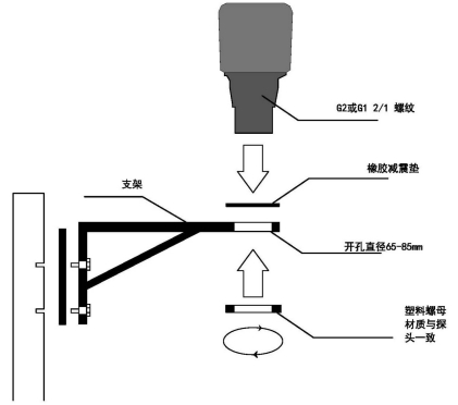 物位仪表与玻璃密封胶条安装视频