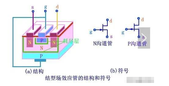 纺织辅助设备与开关场效应管的工作原理