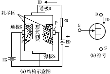 飞轮/齿圈与场效应管作为开关管原理图