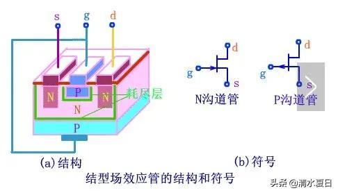 钛白粉与场效应管作为开关管原理图