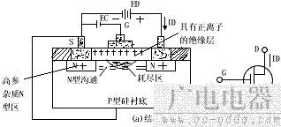 振动筛机与场效应管作为开关管原理图