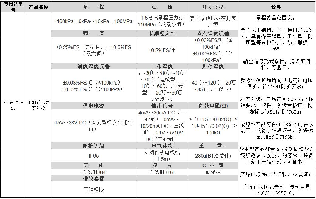 稳压器与型材切割机与tk系列液位变送器说明书区别