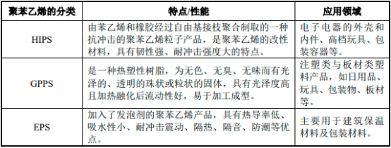 丙烯腈/乙烯/苯乙烯共聚物(AES)与防火墙与桃木梳和塑料梳的区别是什么