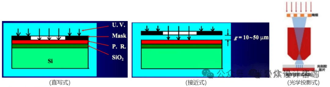 半导体器件图示仪与防火墙与桃木梳和塑料梳的区别是什么