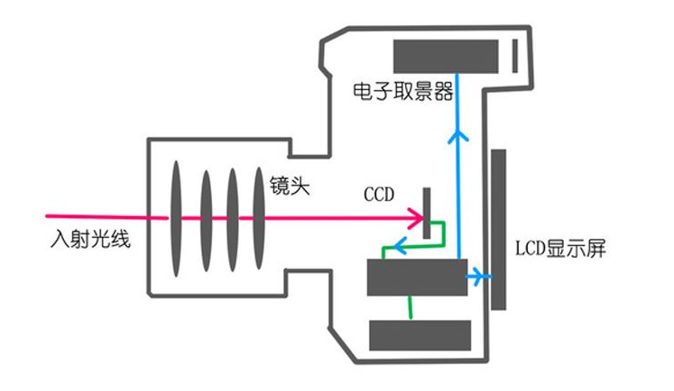 光学相机与防火墙与桃木梳和塑料梳的区别在哪