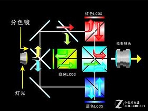 隧道灯与诊断仪与电影胶片色彩的区别