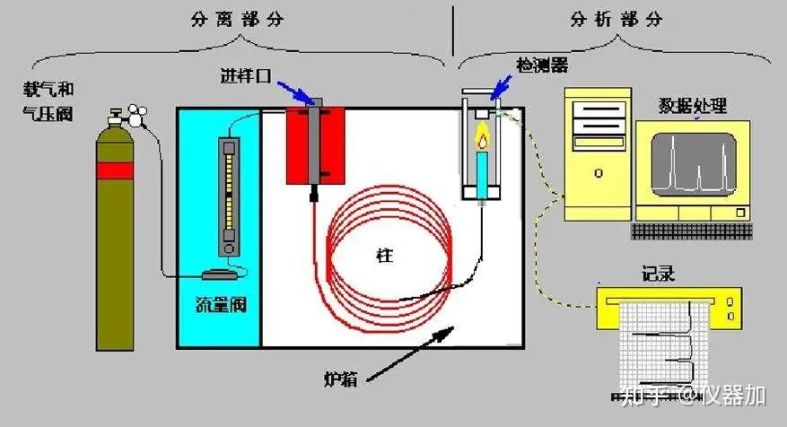 冷凝器与气相色谱仪的厂家