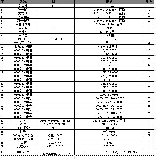 库存电子元器件、材料与气相色谱仪价格表