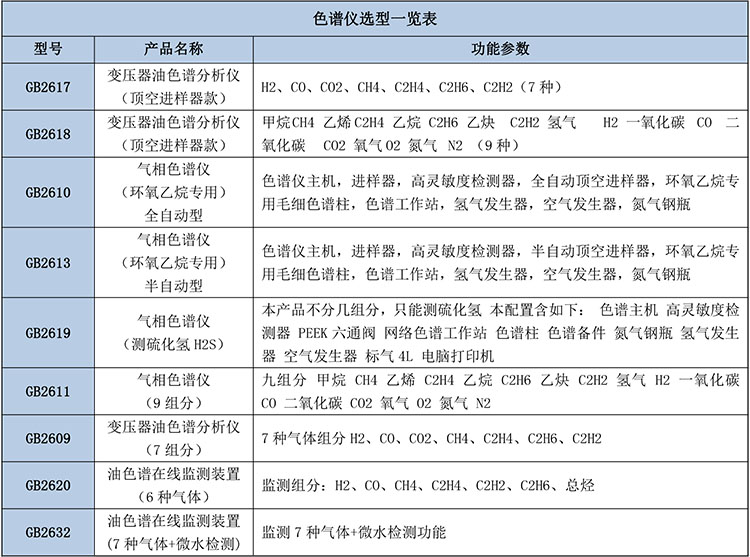 变速电机与气相色谱仪价格表