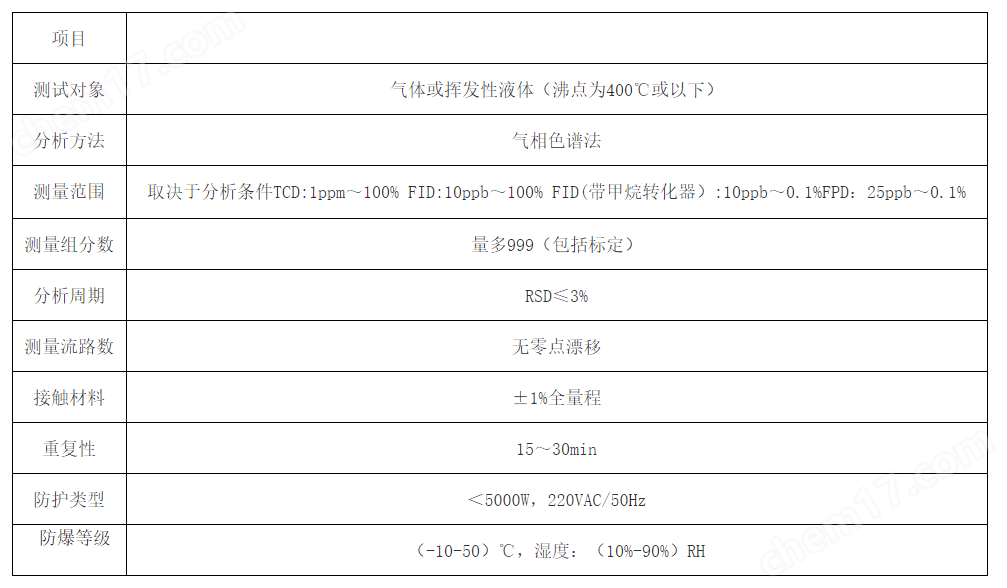 游戏机与气相色谱仪价格表