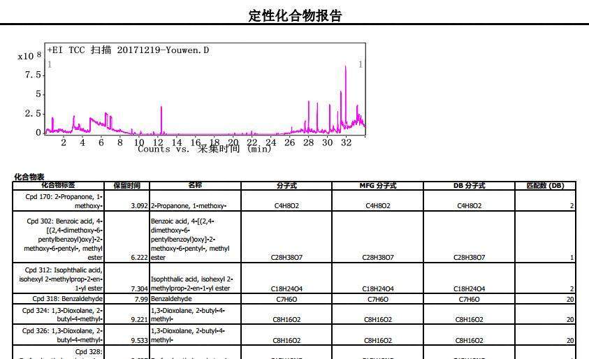 镁与气相色谱仪价格表