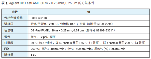 镁与气相色谱仪价格表