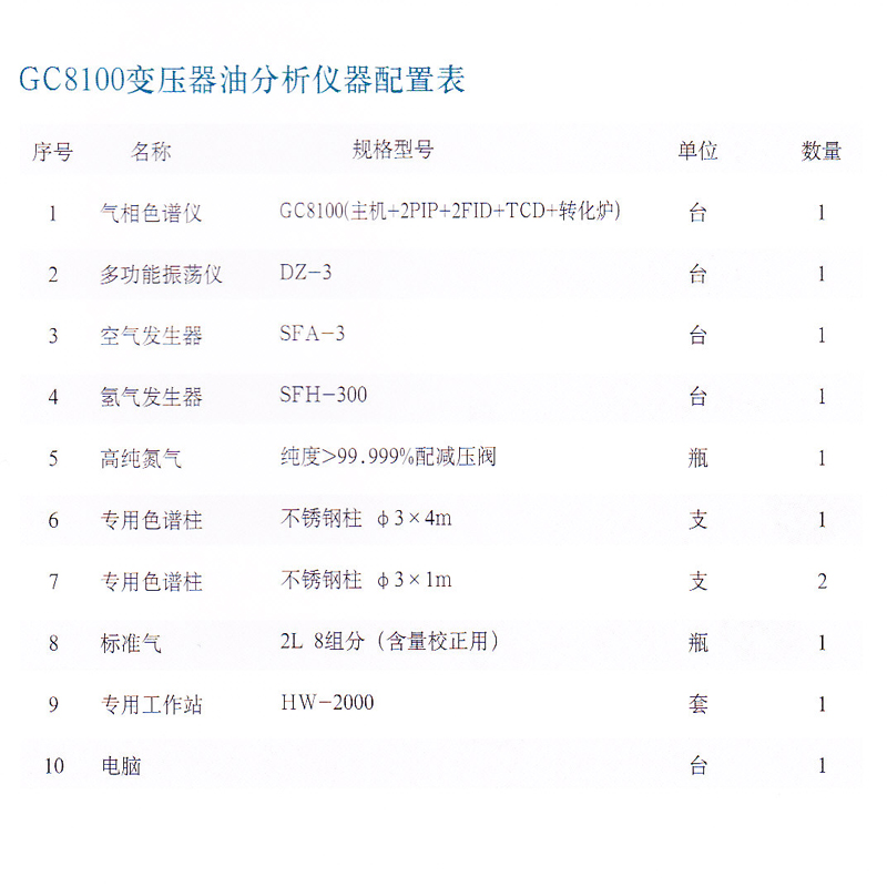 液压站与气相色谱仪价格表