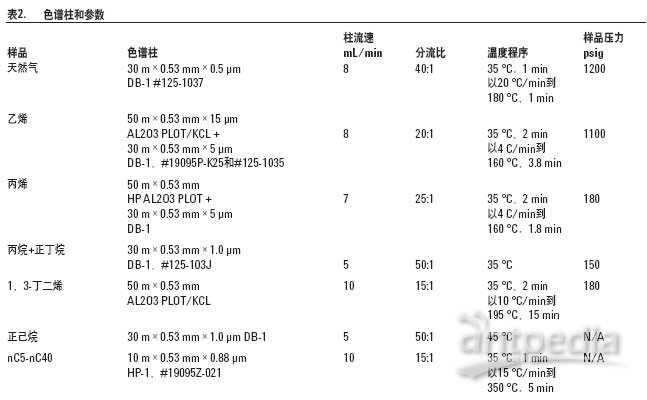 液压站与气相色谱仪价格表