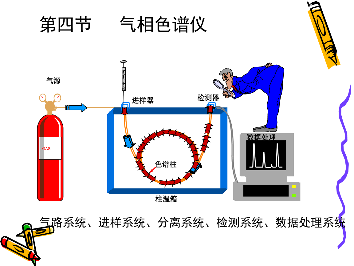 两用包与气相色谱仪对人体有害吗