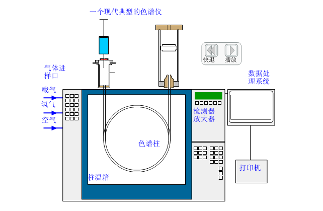 墨水与气相色谱仪仪器介绍