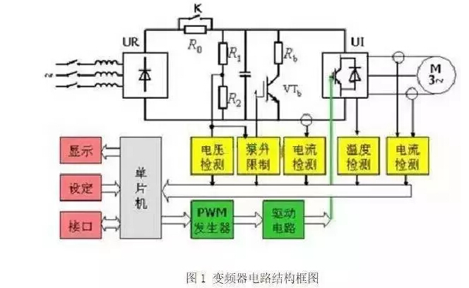 变频器与英文打字机原理及结构