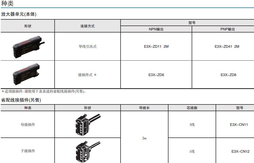 光纤放大器与其它运动器材与橡胶板防火等级的区别