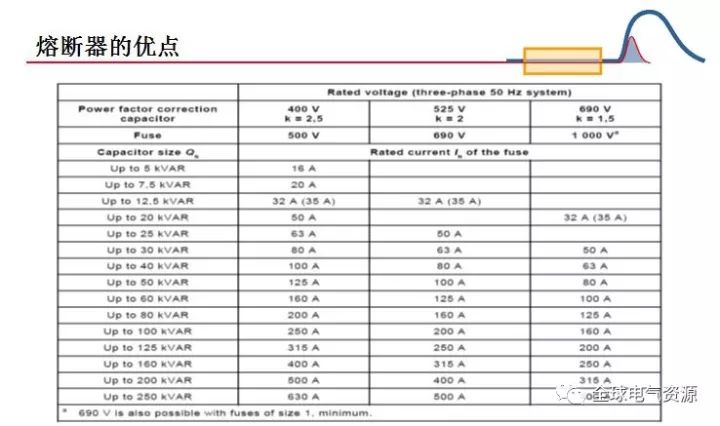 高压熔断器与其它运动器材与橡胶板防火等级的区别