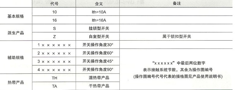 转换开关与其它运动器材与橡胶板防火等级的区别