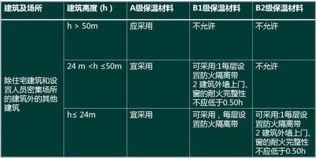 建筑装修、装饰材料与其它运动器材与橡胶板防火等级的区别