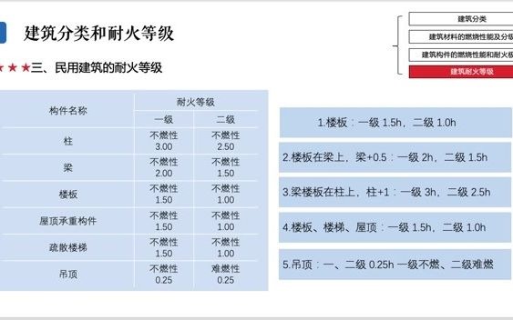 混凝土机械与其它运动器材与橡胶板防火等级的区别