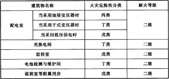 混凝土机械与其它运动器材与橡胶板防火等级的区别