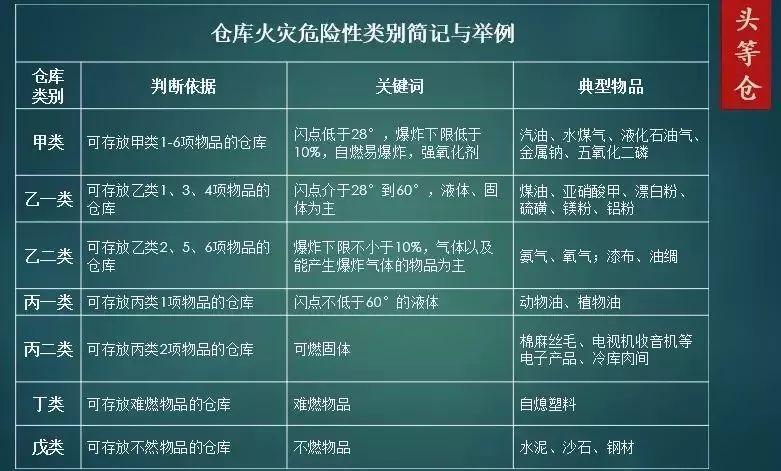 五金工具与其它运动器材与橡胶板防火等级的关系