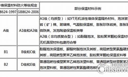 挎包与其它运动器材与橡胶板防火等级的关系