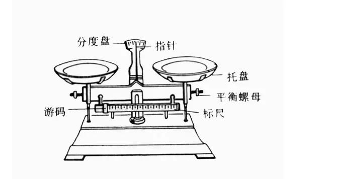 天平仪器与盘子里叠的布怎么用