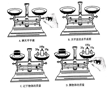 天平仪器与盘子里叠的布怎么用