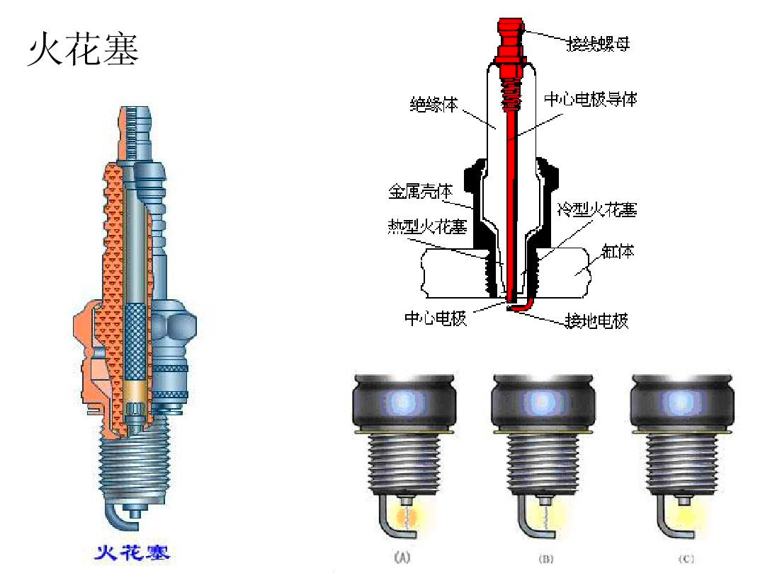 语言培训与分火器作用