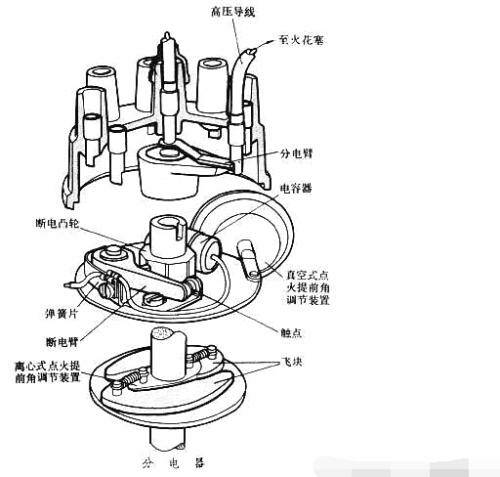 有机中间体与分火器怎么拆卸