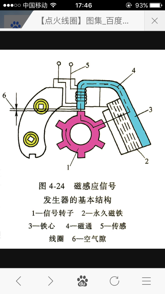 出版其它与分火器怎么拆卸